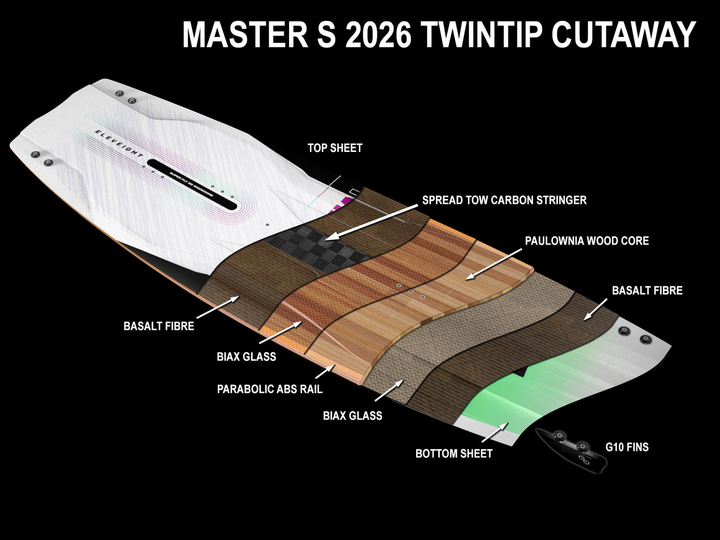 Board Eleveight Master S V6