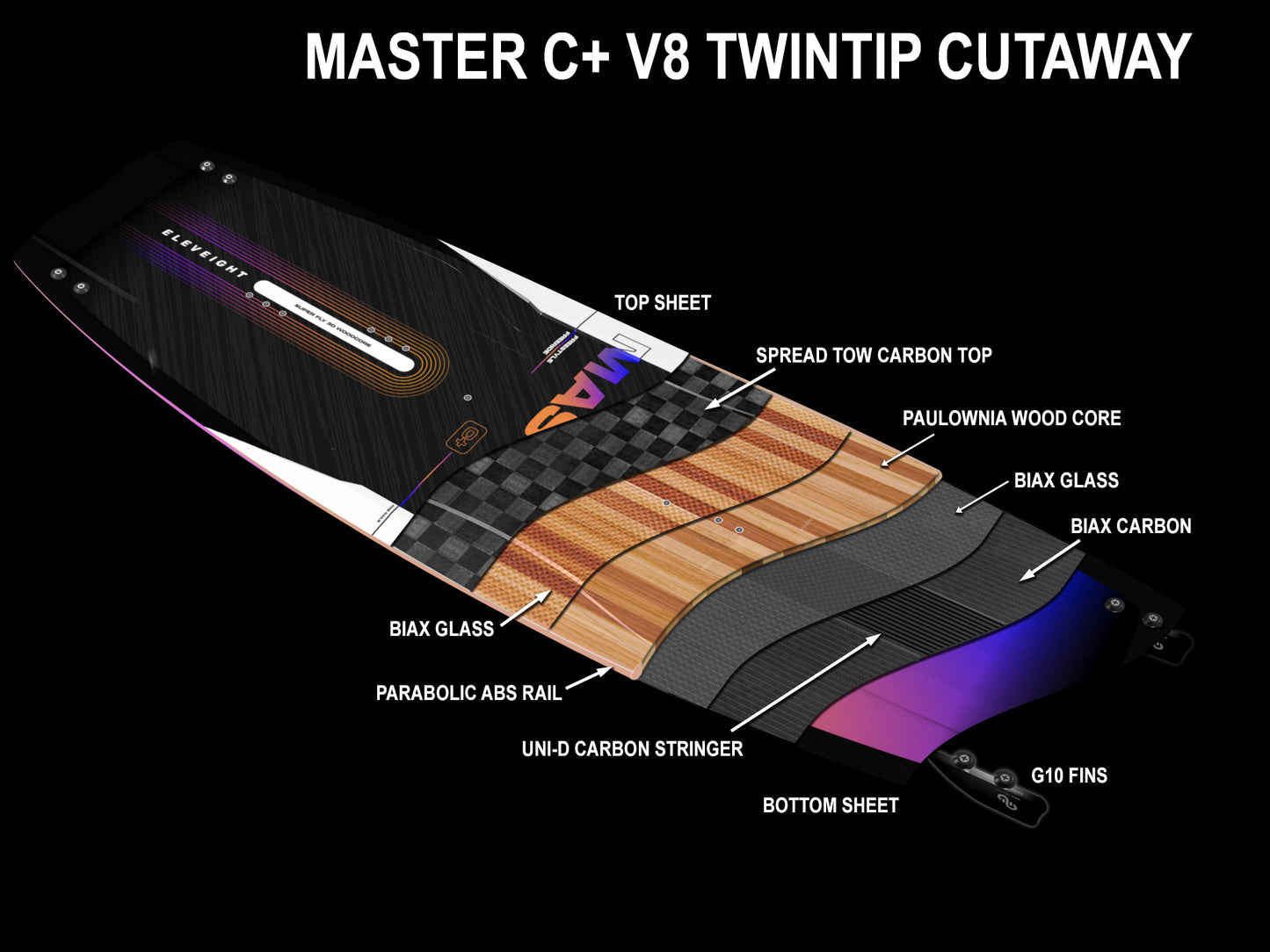 Board Eleveight Master C+ V8