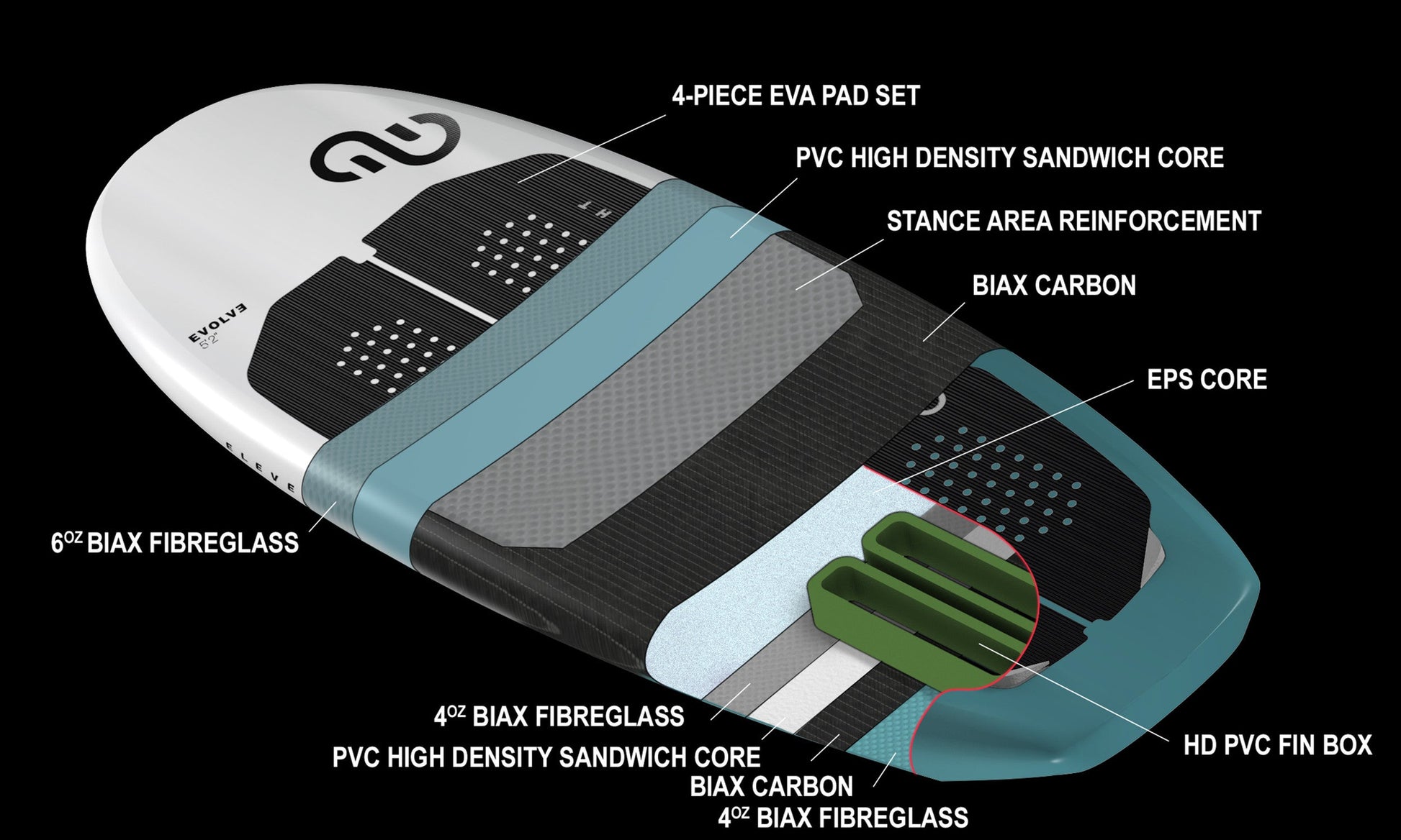 Evolve V1 construction.jpg